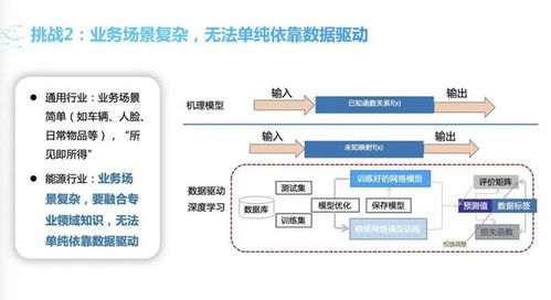 智啟綠色未來(lái) 雙碳目標(biāo)下的人工智能應(yīng)用開發(fā)策略