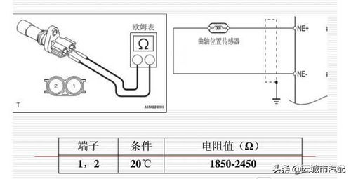 曲軸位置傳感器工作原理與檢修，這次真的講透了！