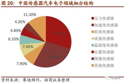 上市首日暴漲290%！深度解析國產MEMS芯片第一股敏芯股份與位置傳感器